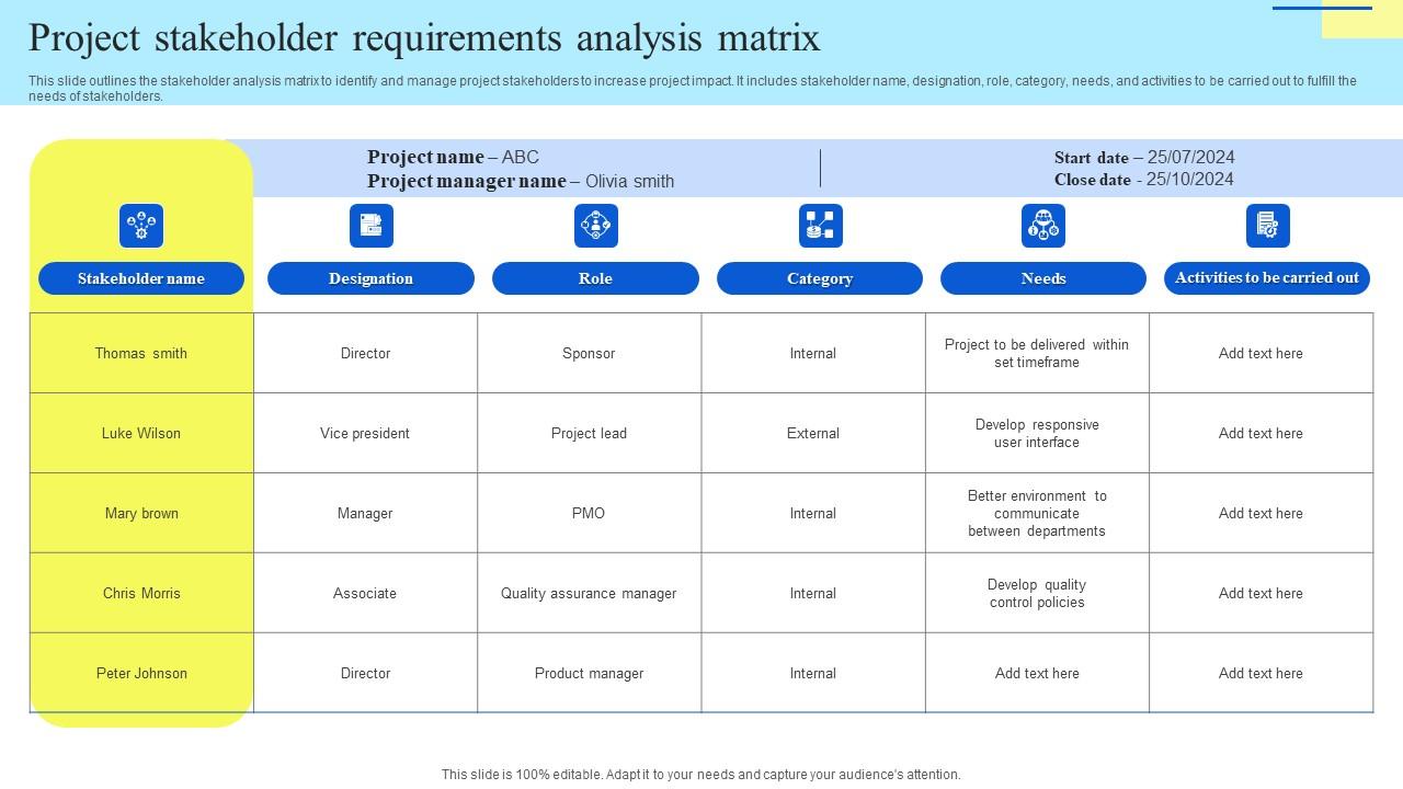 Project Stakeholder Requirements Analysis Matrix Template Pdf