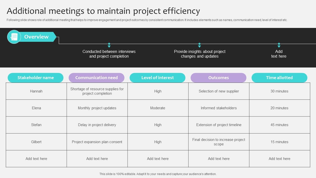 Project Stakeholders Management Additional Meetings To Maintain Ppt Presentation