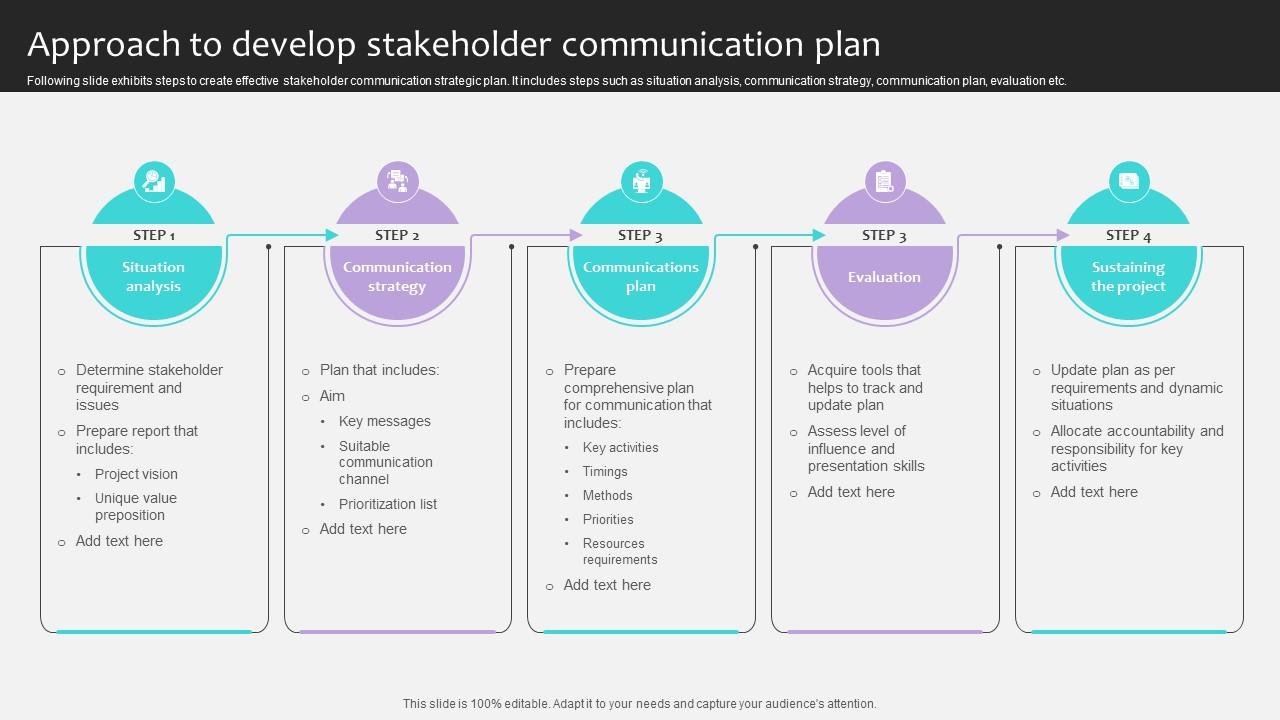 Project Stakeholders Management Approach To Develop Stakeholder Ppt Example