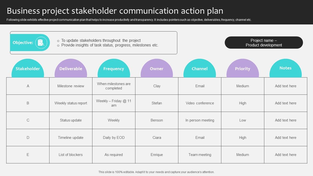 Project Stakeholders Management Business Project Stakeholder Communication Ppt Slide