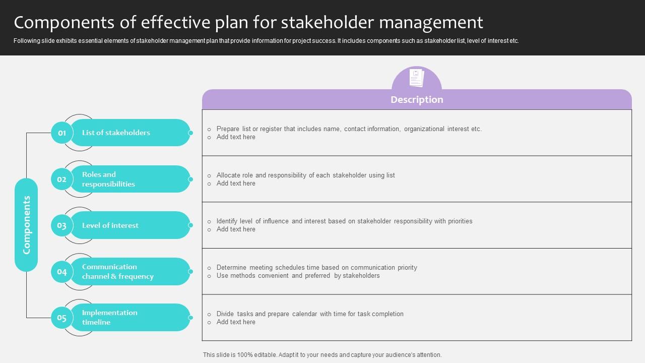 Project Stakeholders Management Components Of Effective Plan For Stakeholder Ppt Slide