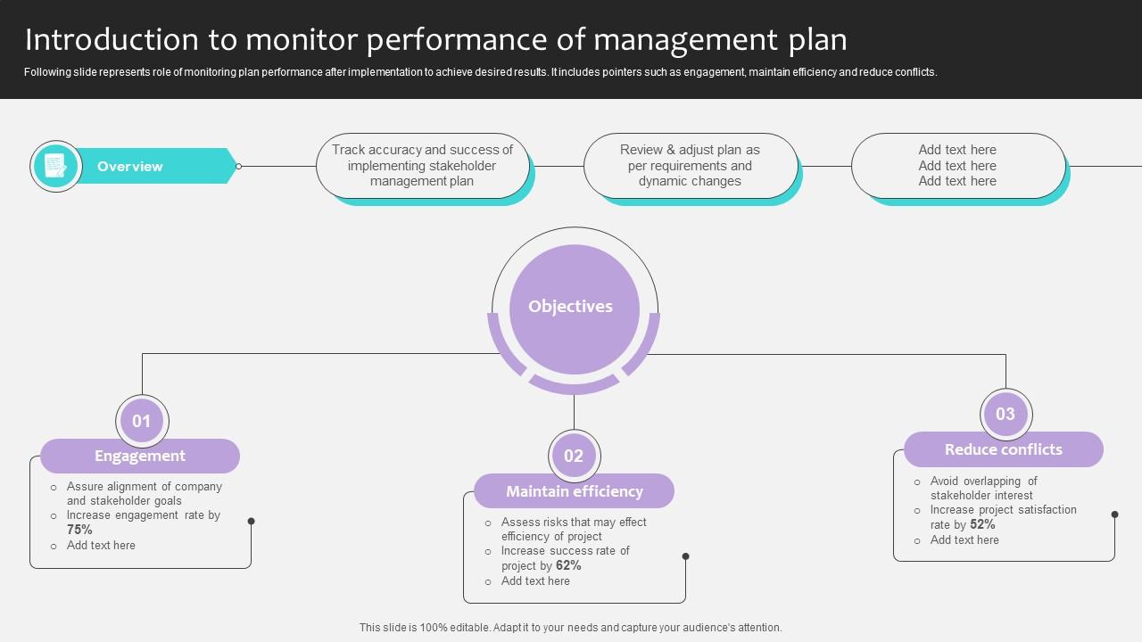 Project Stakeholders Management Introduction To Monitor Performance Ppt Sample