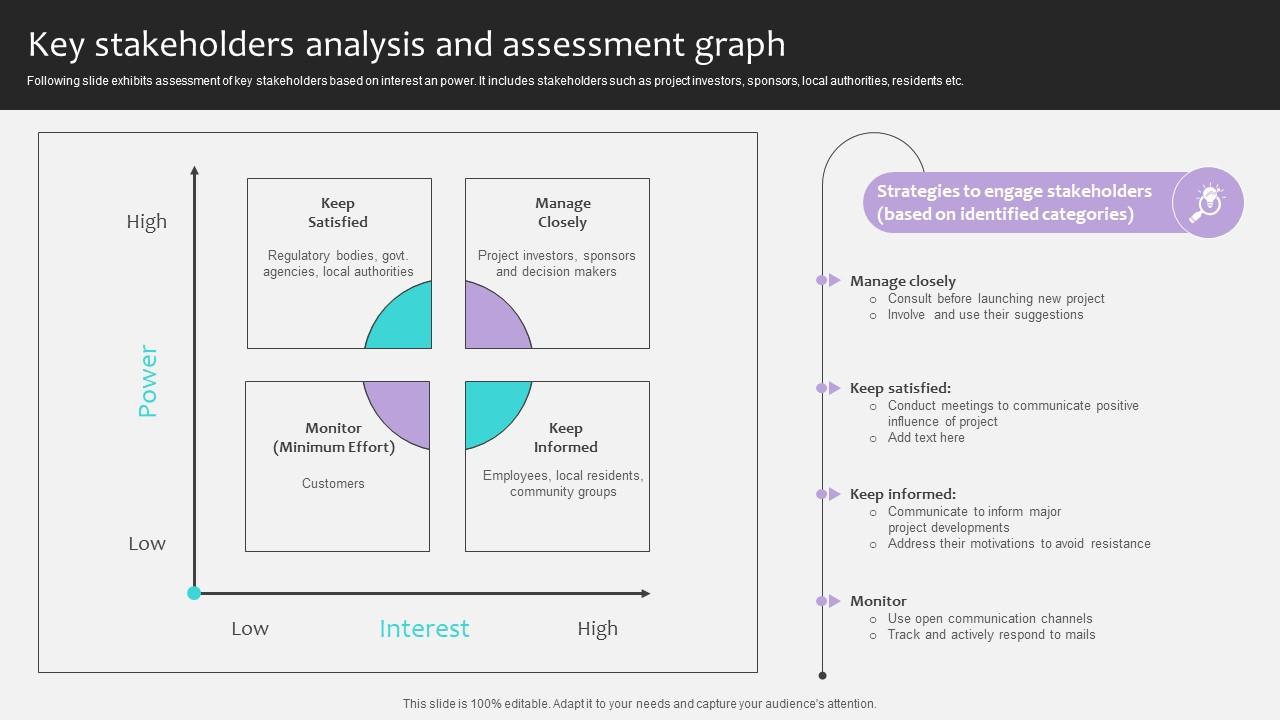 Project Stakeholders Management Key Stakeholders Analysis And Assessment Ppt Presentation