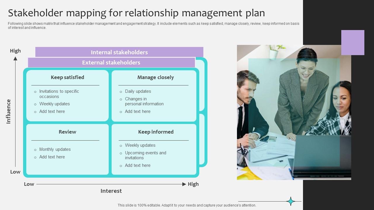 Project Stakeholders Management Stakeholder Mapping For Relationship Ppt Slide