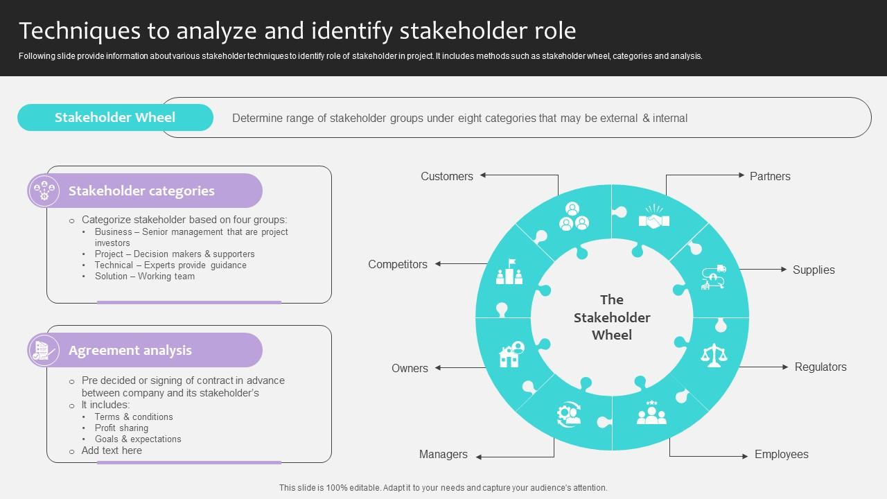 Project Stakeholders Management Techniques To Analyze And Identify Ppt Sample