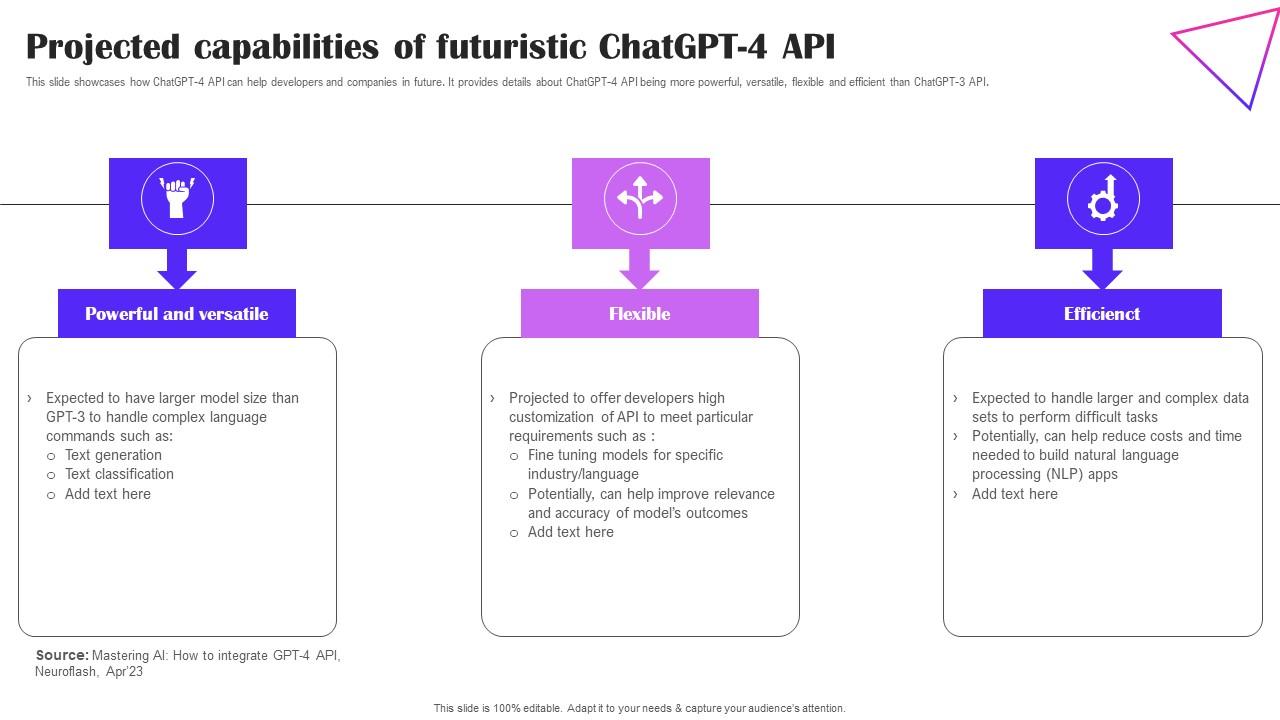 Projected Capabilities Of Futuristic ChatGPT Creative Applications For Open AI Demonstration Pdf