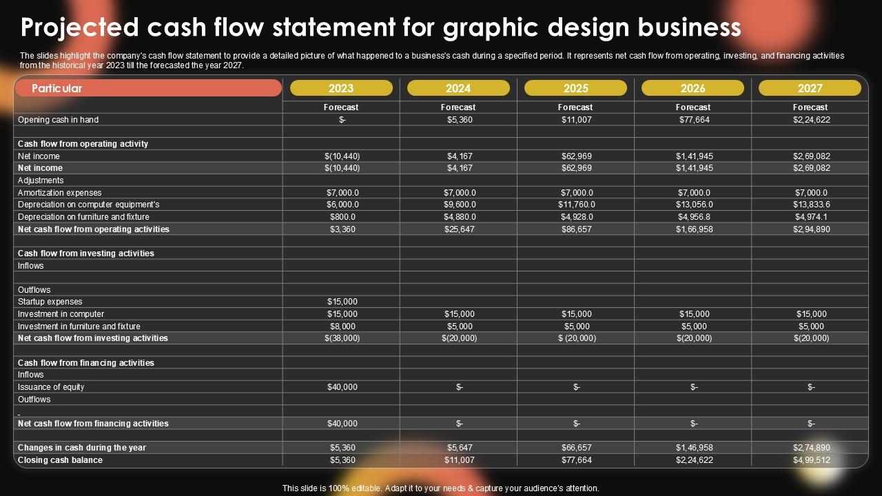 Projected Cash Flow Statement For Sample Pentagram Business Plan PPT Slide BP SS V