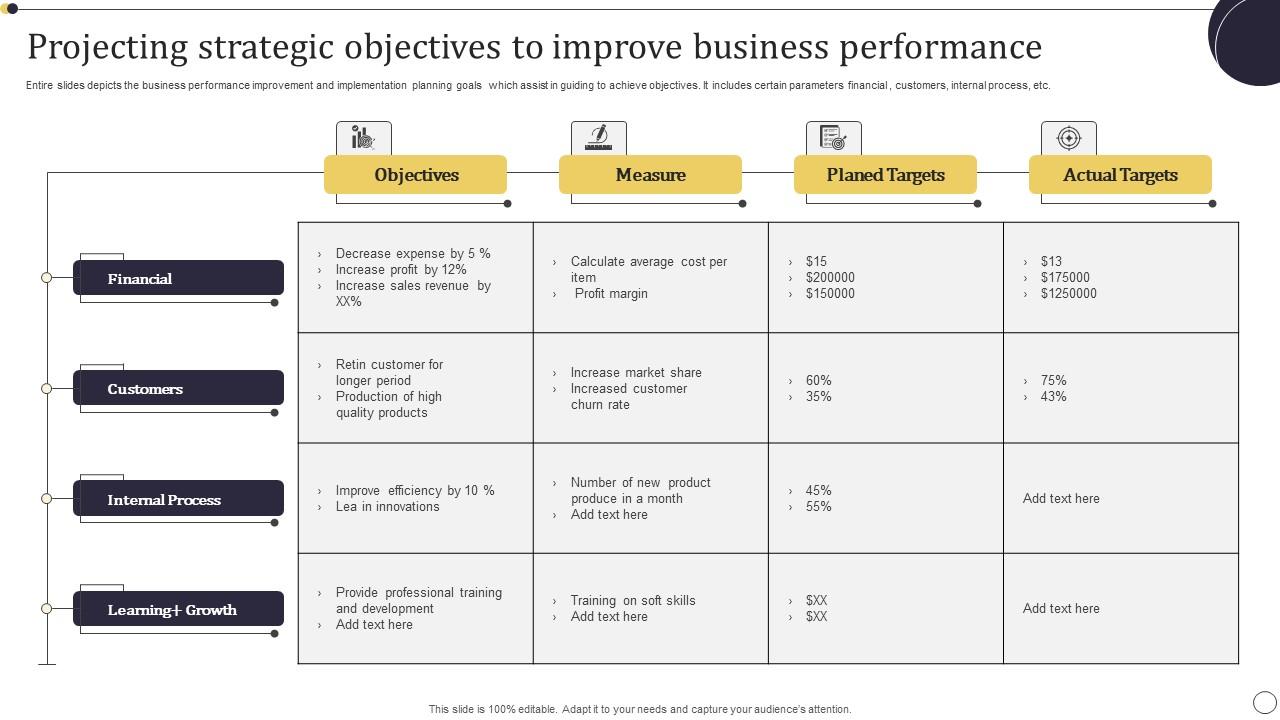 Projecting Strategic Objectives To Improve Business Performance Designs Pdf