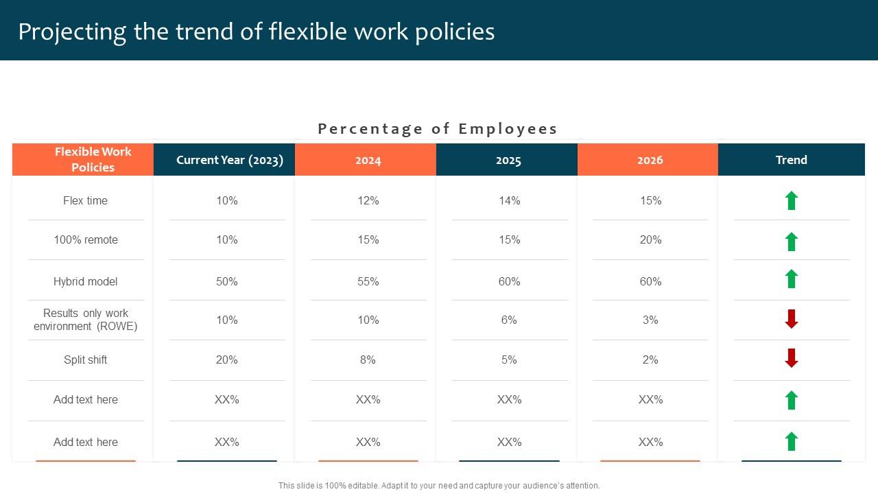 Projecting The Trend Of Flexible Work Policies Optimizing Staff Retention Rate Infographics Pdf