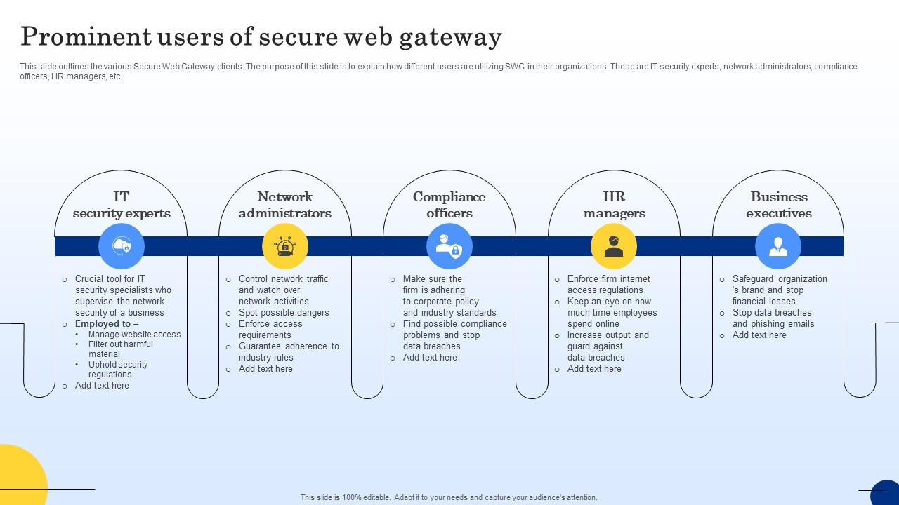 Prominent Users Of Secure Web Gateway Web Threat Protection System