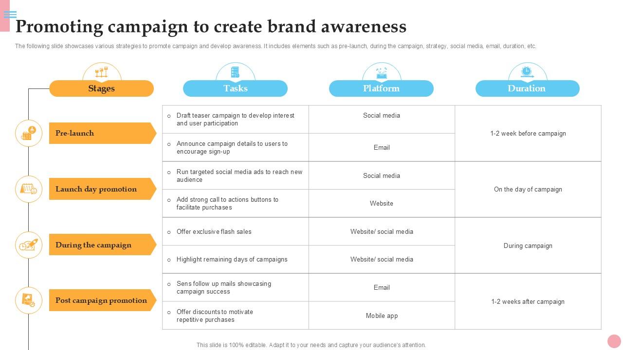 Promoting Campaign To Create Brand How To Improve Company PPT Presentation Strategy SS V