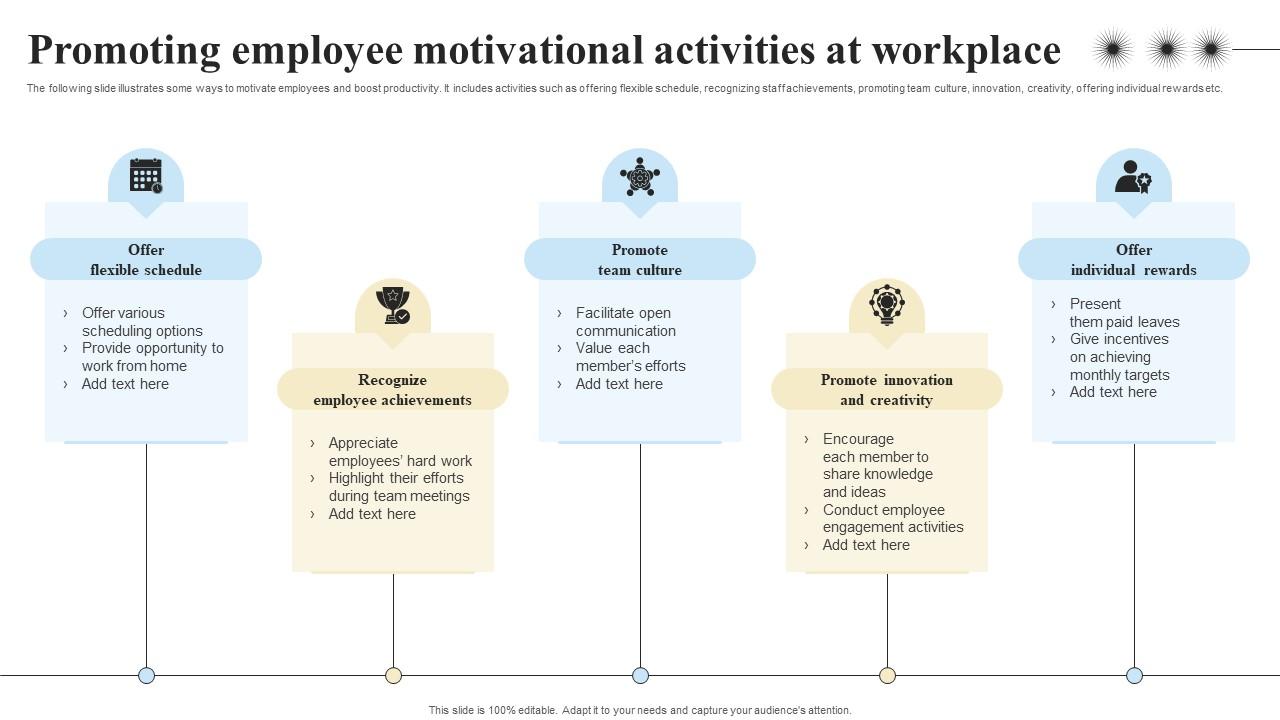 Promoting Employee Motivational Objectives And Key Result Methodology For Business