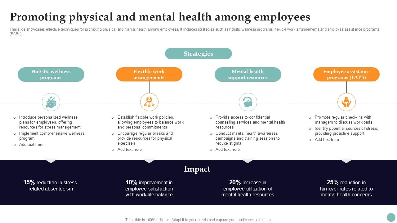 Promoting Physical And Mental Improving Employee Performance PPT Sample Strategy SS V