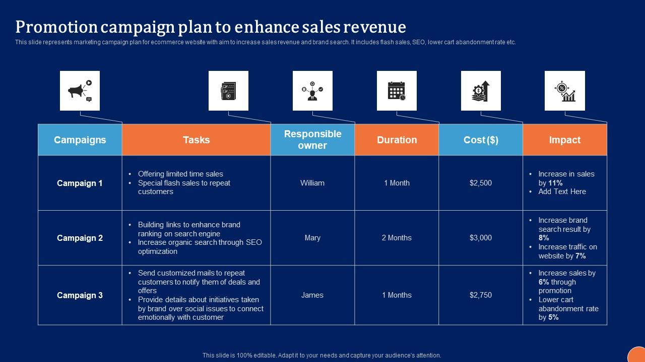 Promotion Campaign Plan Enhance Digital Platform Administration For B2B Ecommerce Formats Pdf