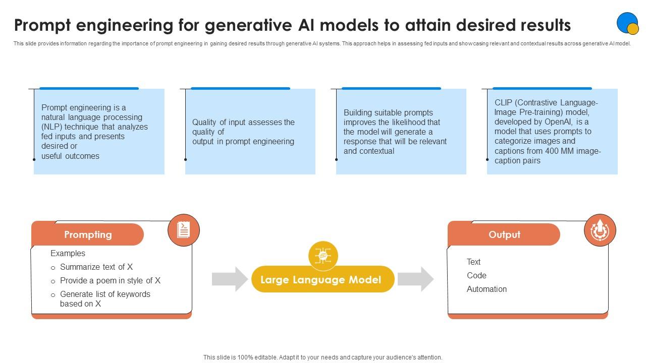 Prompt Engineering For Generative AI For Better Productivity AI SS V