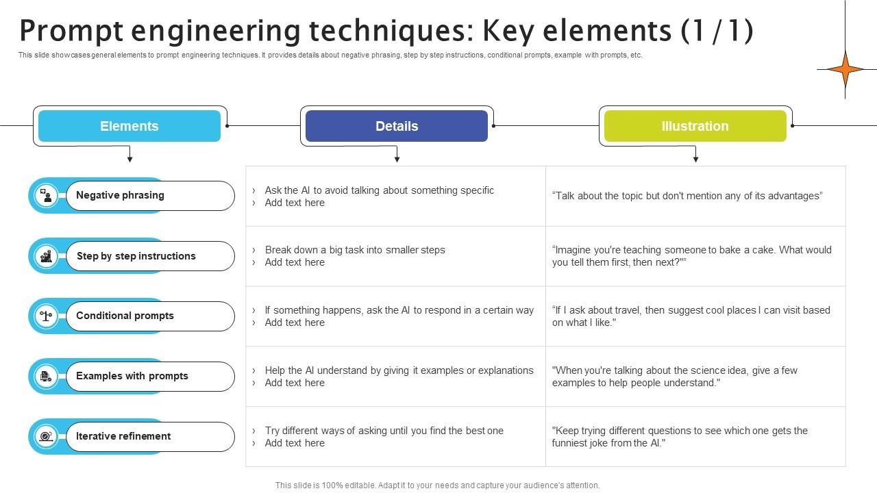 Prompt Engineering Techniques Key Elements Crafting Interactions A Guide AI SS V