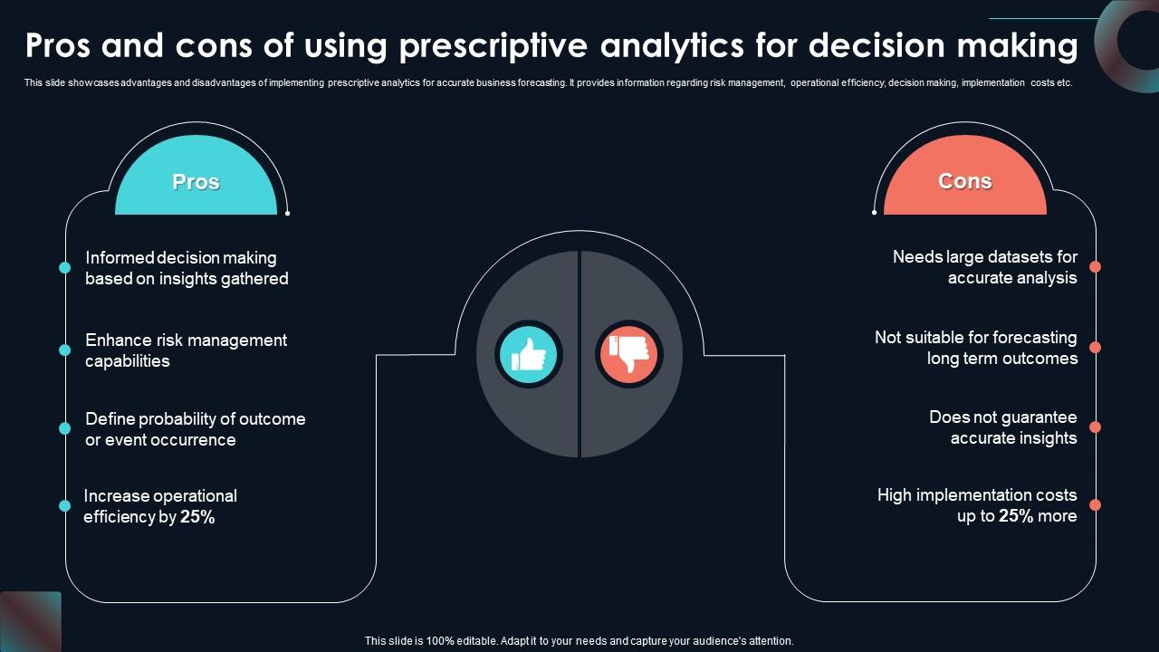 Pros And Cons Of Using Prescriptive Developing Strategic Insights Using Big Data Analytics SS V