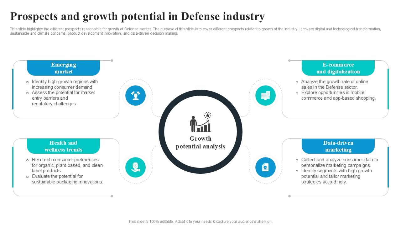 Prospects And Growth Potential In Global Security Industry PPT Sample IR SS V