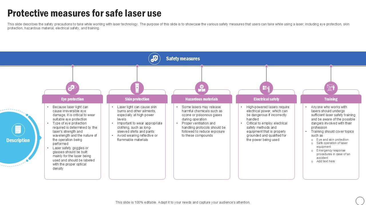 Protective Measures For Safe Laser Use Silicon Photonics SiPh It Ppt Template