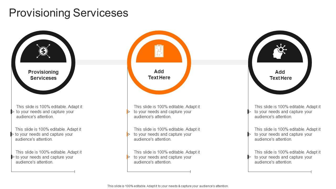Provisioning Serviceses In Powerpoint And Google Slides Cpb