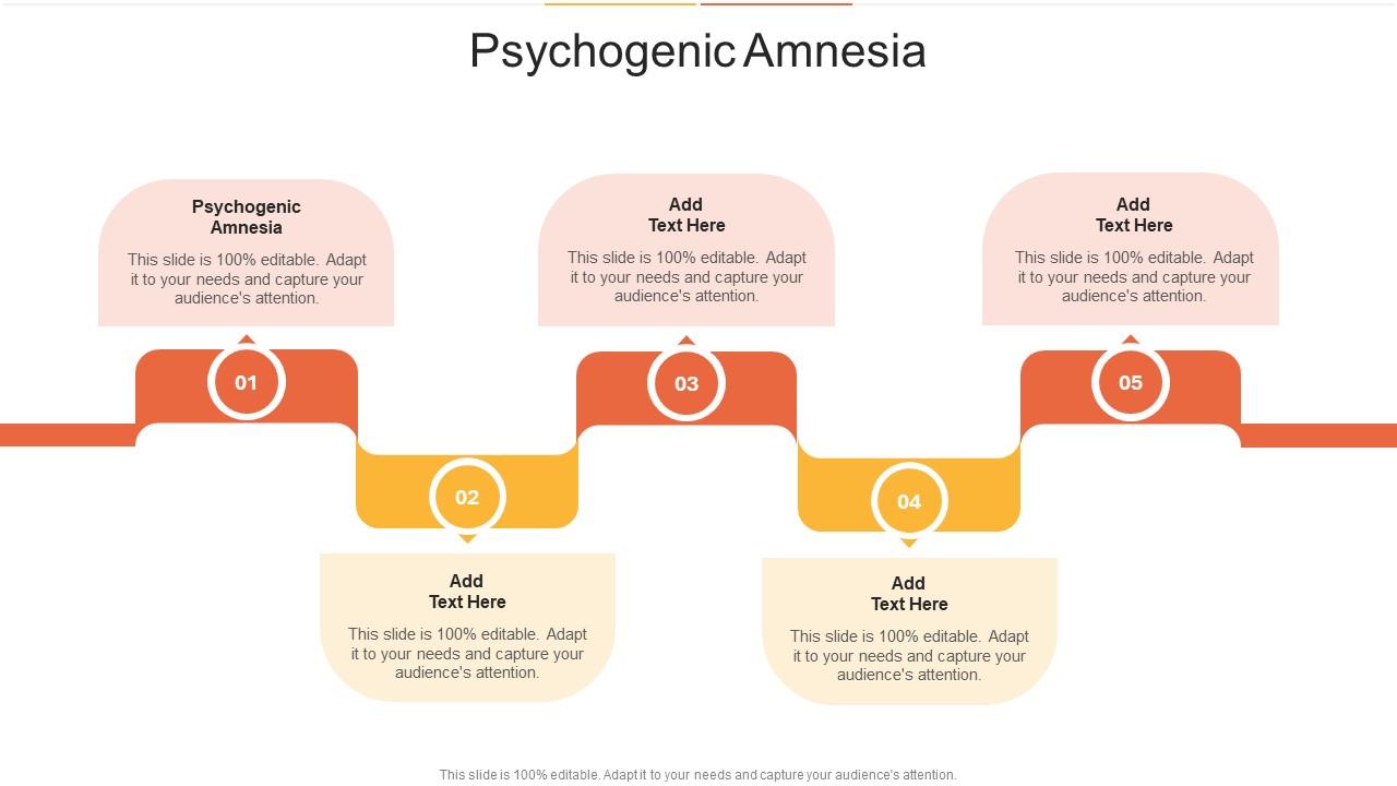 Psychogenic Amnesia In Powerpoint And Google Slides Cpb