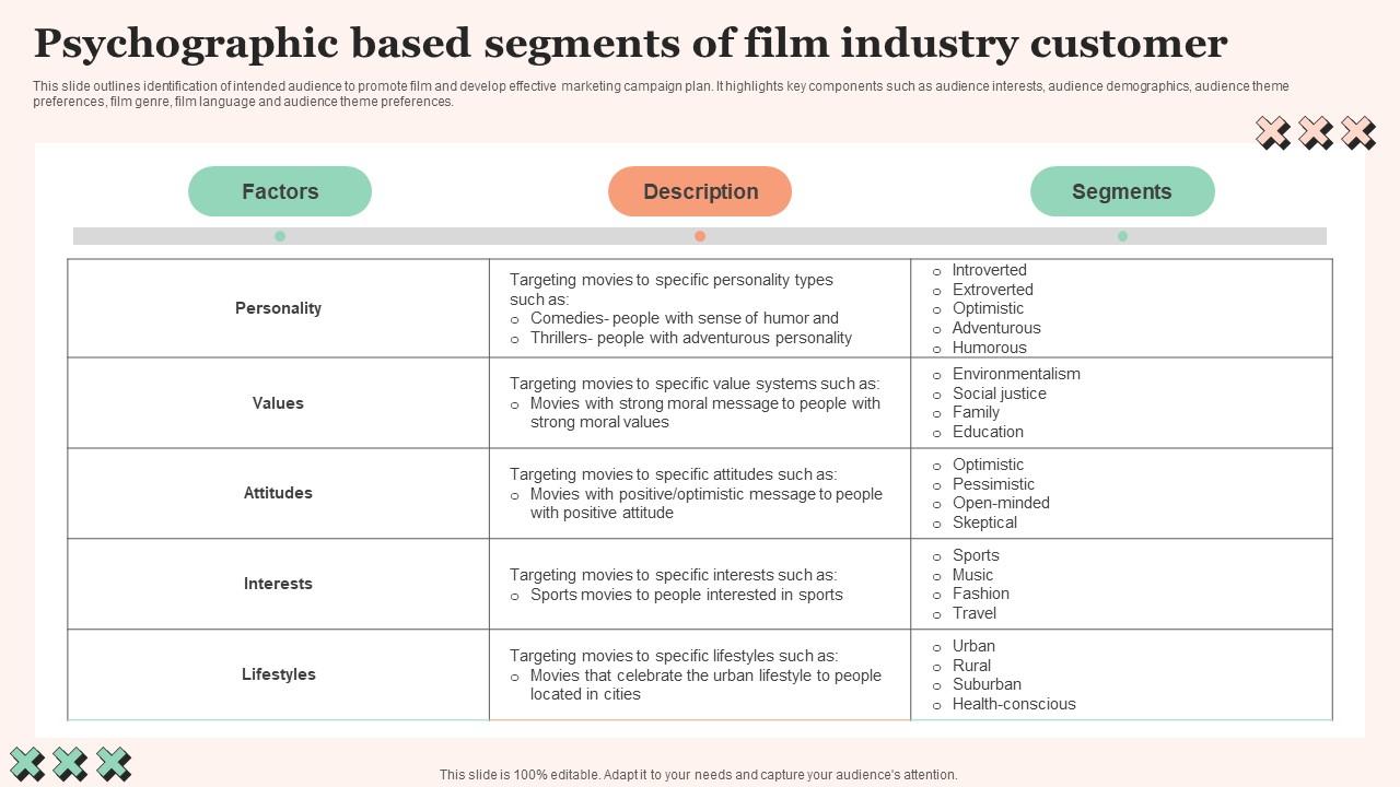 Psychographic Based Segments Film Promotional Techniques To Increase Box Office Collection Introduction Pdf