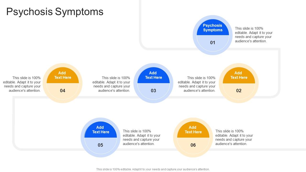 Psychosis Symptoms In Powerpoint And Google Slides Cpb