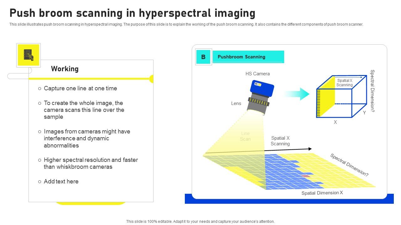 Push Broom Scanning In Hyperspectral Imaging Sensors And Systems Summary Pdf