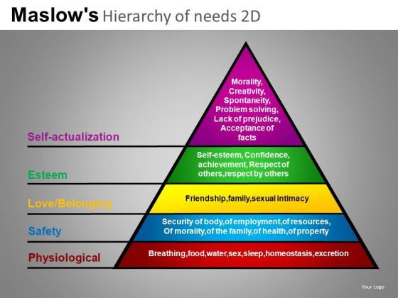 pyramid_structure_diagram_powerpoint_templates_maslows_pyramid_ppt_1.jpg