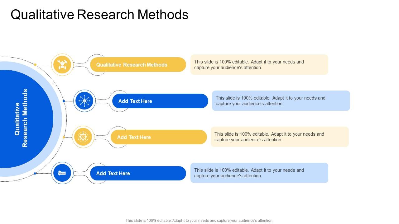 Qualitative Research Methods In Powerpoint And Google Slides Cpb