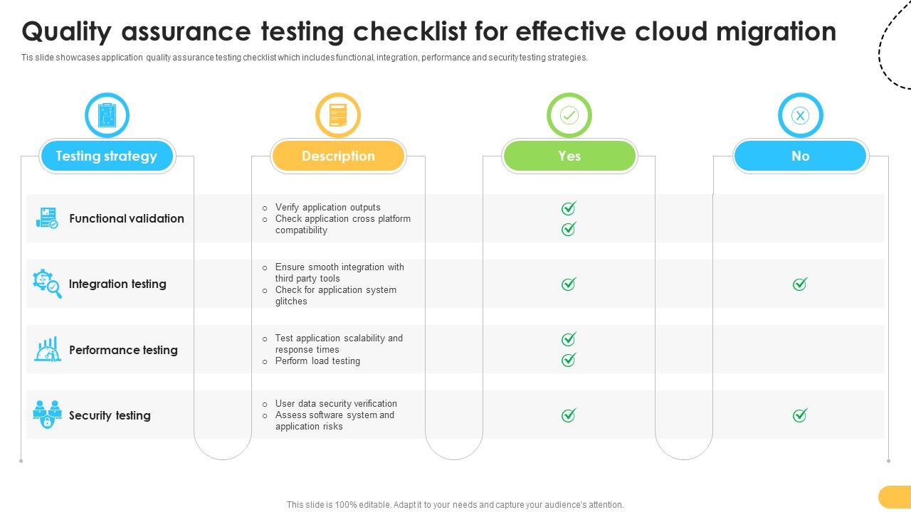 Quality Assurance Testing Checklist For Effective Data Migration From On Premises