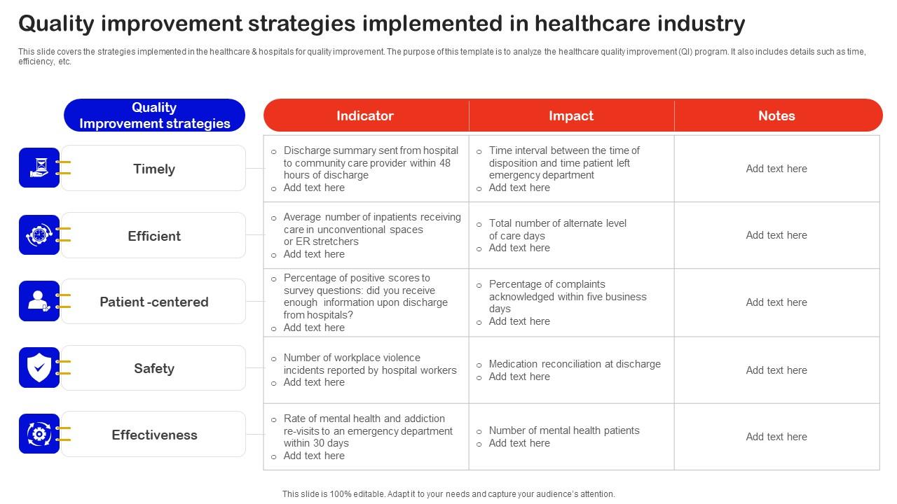 Quality Improvement Strategies Implemented In Healthcare Industry Sample Pdf