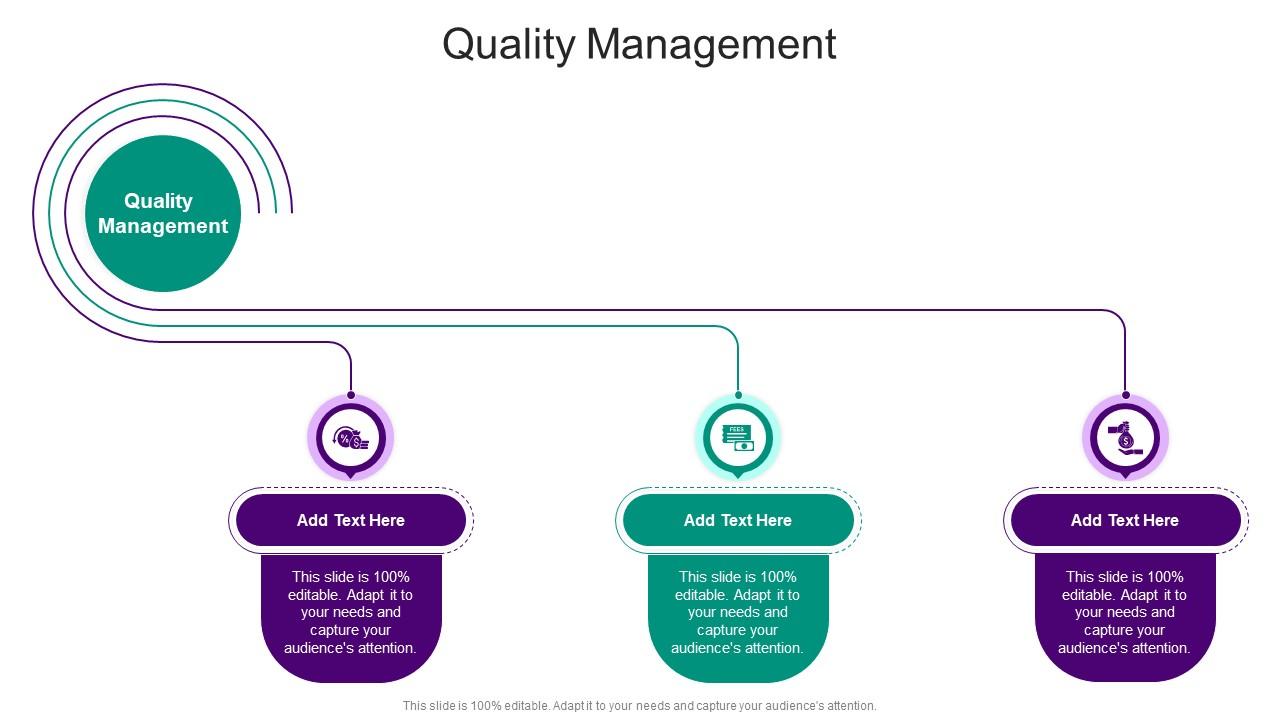 Quality Management In Powerpoint And Google Slides Cpb