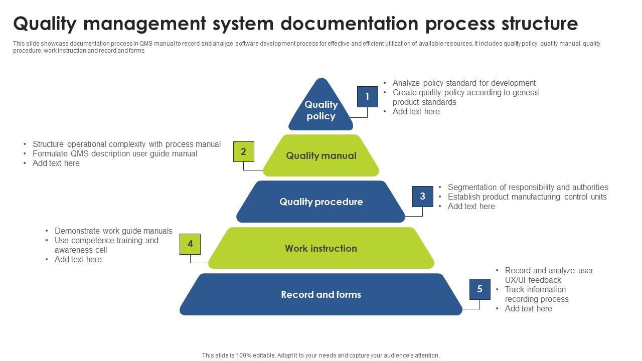 Quality Management System Documentation Process Structure Designs Pdf