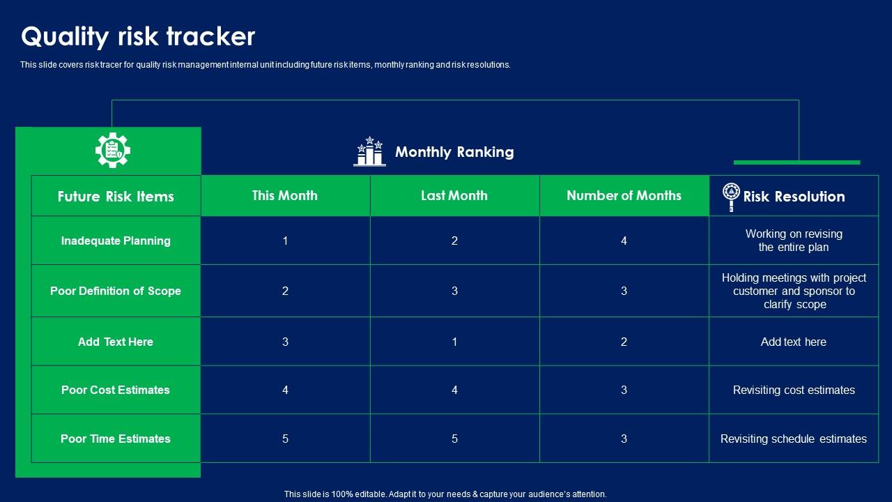Quality Risk Tracker Quality Risk Assessment Guidelines PDF