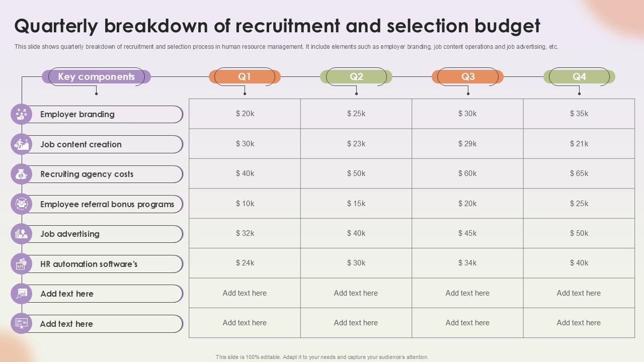 Quarterly Breakdown Of Recruitment And Workforce Procurement And Aptitude Evaluation Ppt Presentation