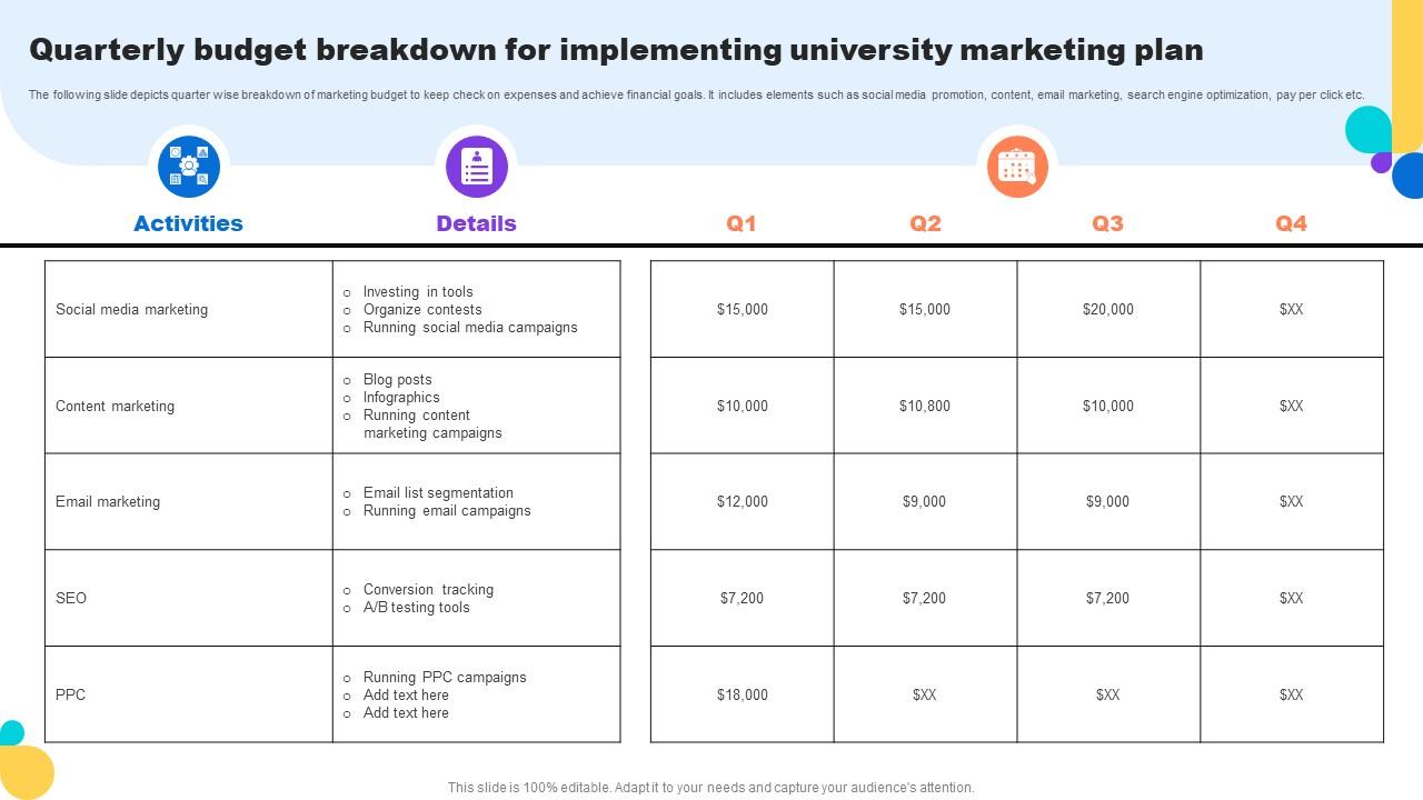 Quarterly Budget Breakdown For Implementing University Key Step To Implementation University Strategy SS V