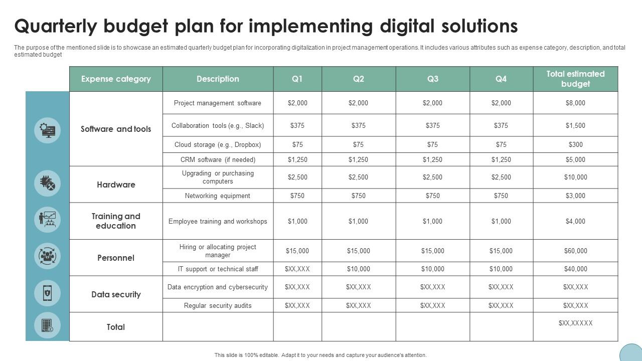 Quarterly Budget Plan For Implementing Digital Transformation In Project Management
