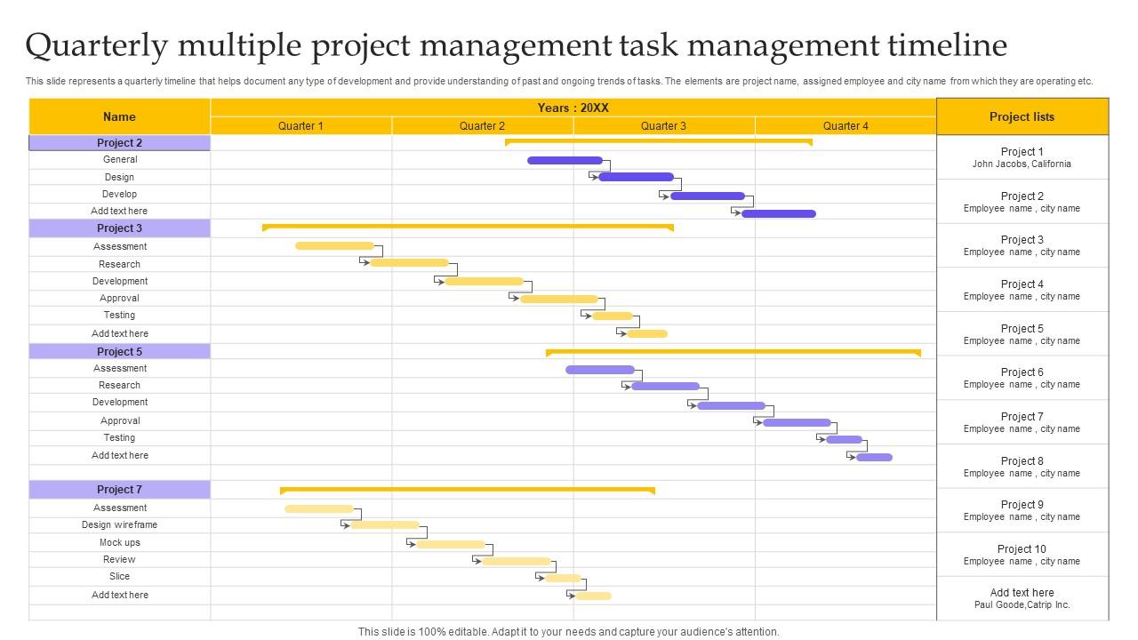 Quarterly Multiple Project Management Task Management Timeline Demonstration Pdf