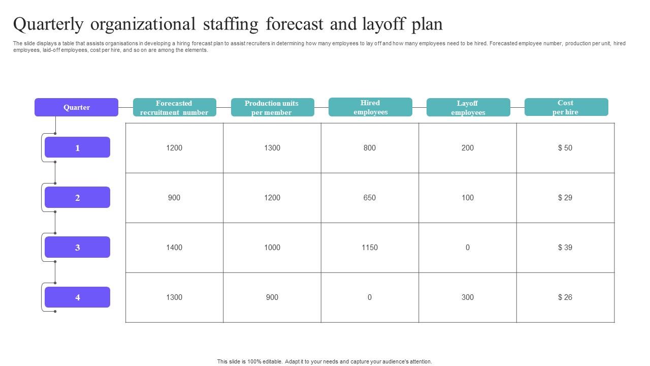 Quarterly Organizational Staffing Forecast And Layoff Plan Sample Pdf