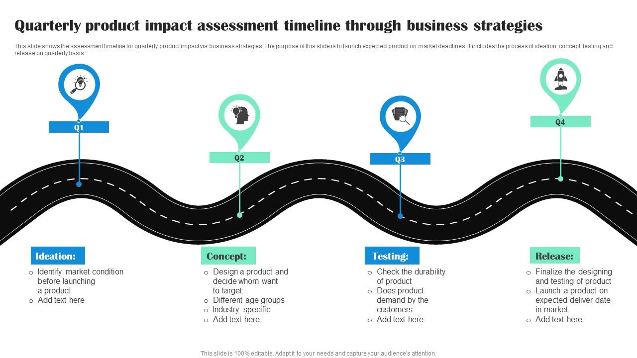 Quarterly Product Impact Assessment Timeline Through Business Strategies Demonstration Pdf