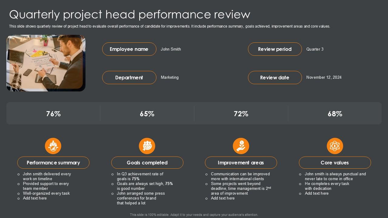 Quarterly Project Head Performance Review PPT Presentation SS
