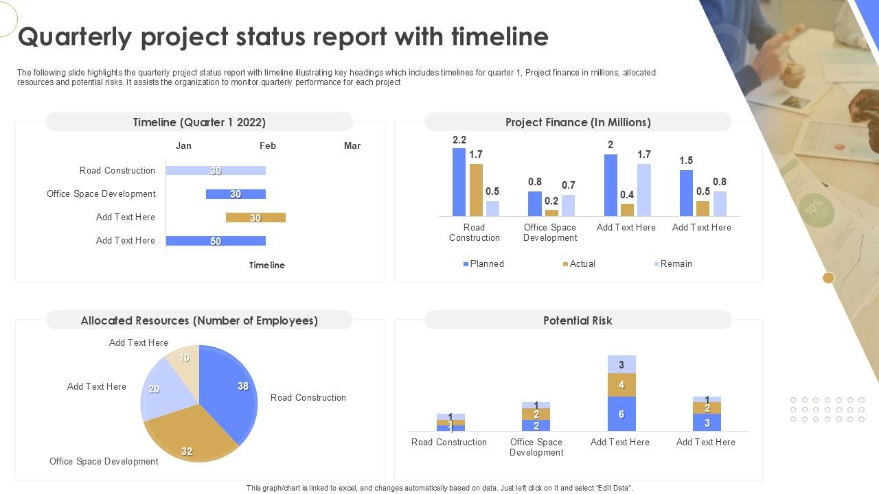 Quarterly Project Status Report With Timeline Quarterly Report Ppt Presentation