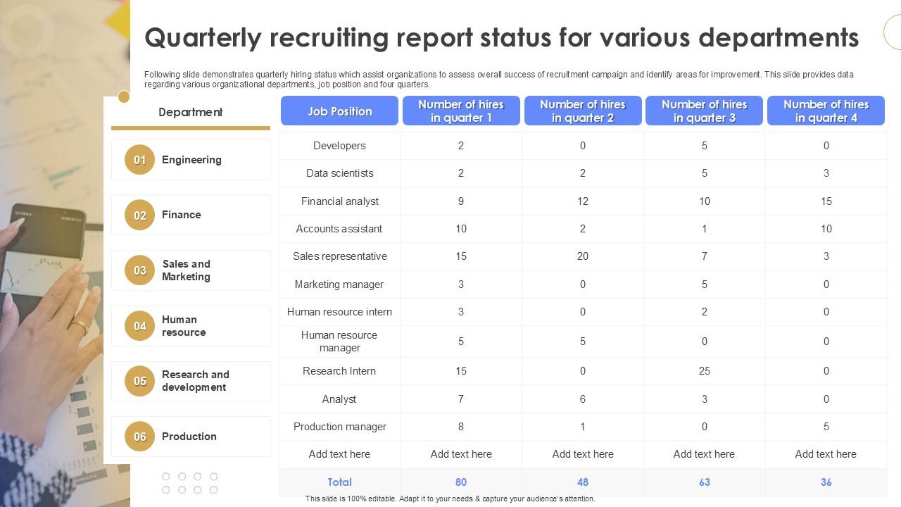 Quarterly Recruiting Report Status For Various Departments Quarterly Report Ppt Slide