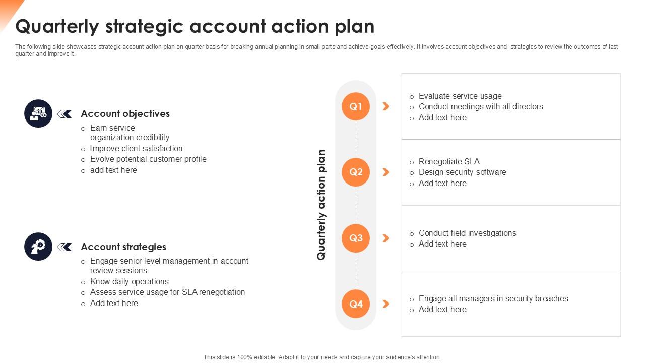 Quarterly Strategic Account Action Plan Ppt Powerpoint SS