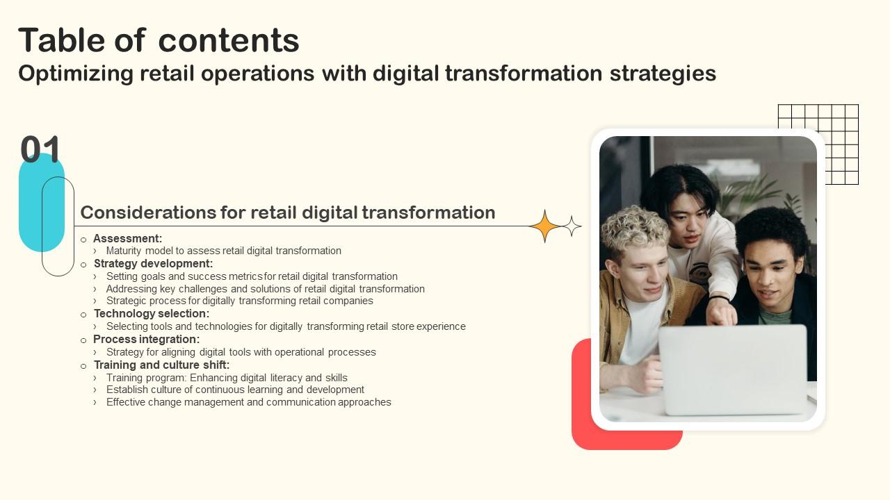 R49 Optimizing Retail Operations With Digital Transformation Strategies Table Of Contents