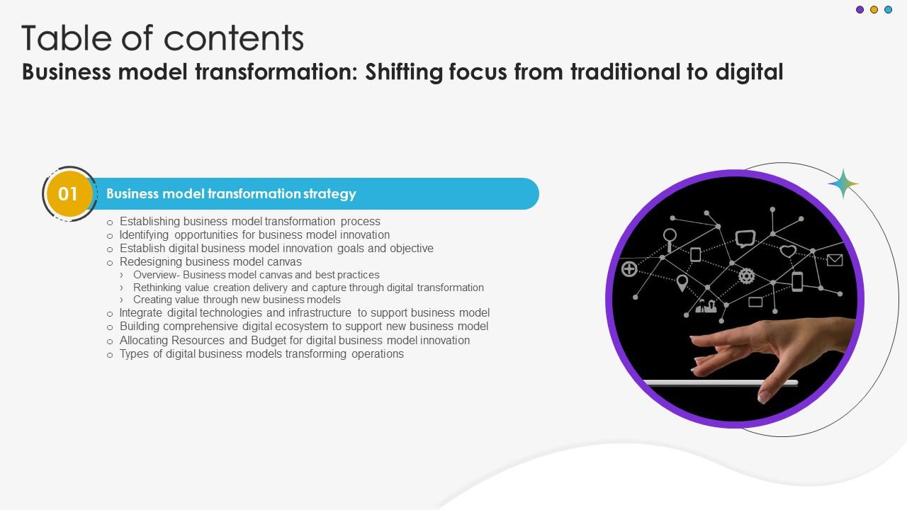 R67 Business Model Transformation Shifting Focus From Traditional To Digital Table Of Contents DT SS V