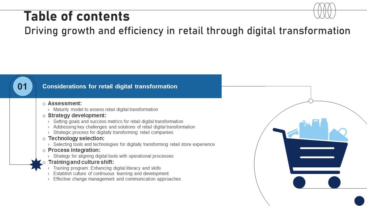 R68 Table Of Contents Driving Growth And Efficiency In Retail Through Digital Transformation DT SS V