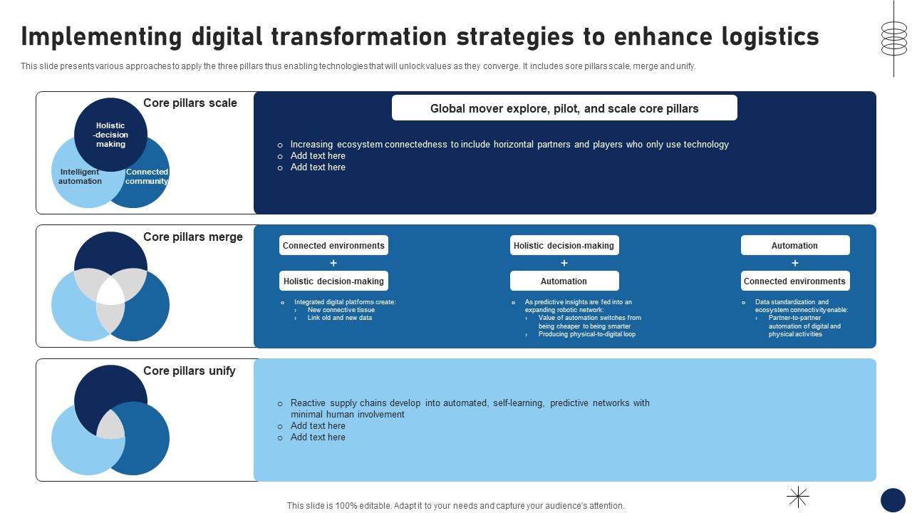 R72 Implementing Digital Transformation Strategies To Enhance Logistics DT SS V