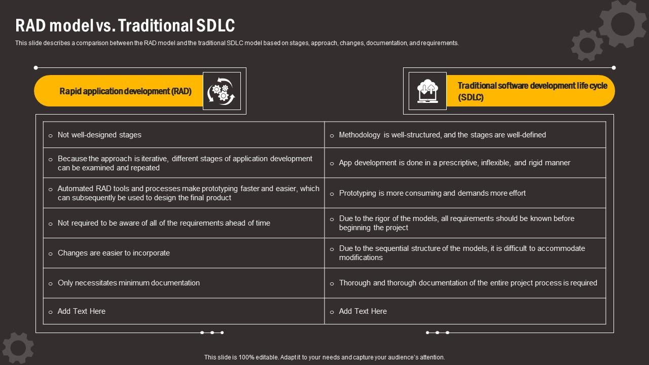RAD Model Vs Traditional Sdlc Comparing RAD And Other Software Professional Pdf